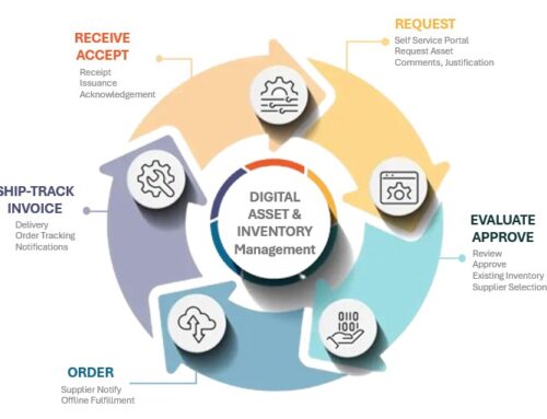 Meron Unveils Next-Generation Asset Management Capabilities to Reinvent Physical Identity and Access Control